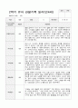 만4세 1학기2학기 1년 유아 관찰기록일지 40페이지 34페이지