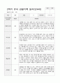만4세 1학기2학기 1년 유아 관찰기록일지 40페이지 37페이지