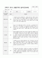 만4세 1학기2학기 1년 유아 관찰기록일지 40페이지 40페이지