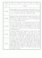 만3세 1년 놀이일상 관찰일지 및 발달평가 50Page (평가제) 1페이지