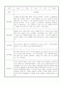 만3세 1년 놀이일상 관찰일지 및 발달평가 50Page (평가제) 2페이지