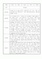 만3세 1년 놀이일상 관찰일지 및 발달평가 50Page (평가제) 3페이지