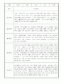 만3세 1년 놀이일상 관찰일지 및 발달평가 50Page (평가제) 5페이지