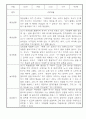 만3세 1년 놀이일상 관찰일지 및 발달평가 50Page (평가제) 8페이지