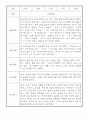 만3세 1년 놀이일상 관찰일지 및 발달평가 50Page (평가제) 9페이지