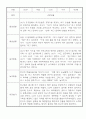 만3세 1년 놀이일상 관찰일지 및 발달평가 50Page (평가제) 11페이지