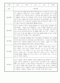 만3세 1년 놀이일상 관찰일지 및 발달평가 50Page (평가제) 12페이지