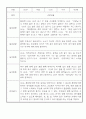 만3세 1년 놀이일상 관찰일지 및 발달평가 50Page (평가제) 13페이지