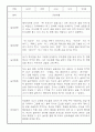 만3세 1년 놀이일상 관찰일지 및 발달평가 50Page (평가제) 14페이지