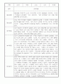 만3세 1년 놀이일상 관찰일지 및 발달평가 50Page (평가제) 16페이지