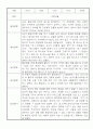 만3세 1년 놀이일상 관찰일지 및 발달평가 50Page (평가제) 17페이지