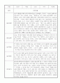 만3세 1년 놀이일상 관찰일지 및 발달평가 50Page (평가제) 19페이지
