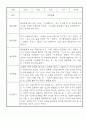만3세 1년 놀이일상 관찰일지 및 발달평가 50Page (평가제) 20페이지