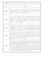 만3세 1년 놀이일상 관찰일지 및 발달평가 50Page (평가제) 22페이지