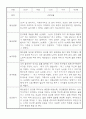 만3세 1년 놀이일상 관찰일지 및 발달평가 50Page (평가제) 23페이지