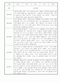 만3세 1년 놀이일상 관찰일지 및 발달평가 50Page (평가제) 25페이지