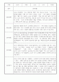 만3세 1년 놀이일상 관찰일지 및 발달평가 50Page (평가제) 27페이지
