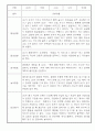 만3세 1년 놀이일상 관찰일지 및 발달평가 50Page (평가제) 29페이지