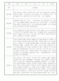 만3세 1년 놀이일상 관찰일지 및 발달평가 50Page (평가제) 31페이지