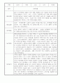 만3세 1년 놀이일상 관찰일지 및 발달평가 50Page (평가제) 35페이지