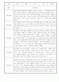 만3세 1년 놀이일상 관찰일지 및 발달평가 50Page (평가제) 37페이지