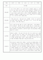 만3세 1년 놀이일상 관찰일지 및 발달평가 50Page (평가제) 38페이지