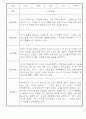 만3세 1년 놀이일상 관찰일지 및 발달평가 50Page (평가제) 40페이지