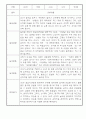 만3세 1년 놀이일상 관찰일지 및 발달평가 50Page (평가제) 41페이지