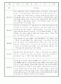 만3세 1년 놀이일상 관찰일지 및 발달평가 50Page (평가제) 43페이지