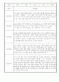 만3세 1년 놀이일상 관찰일지 및 발달평가 50Page (평가제) 46페이지