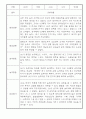 만3세 1년 놀이일상 관찰일지 및 발달평가 50Page (평가제) 47페이지