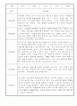만3세 1년 놀이일상 관찰일지 및 발달평가 50Page (평가제) 48페이지