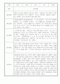 만3세 1년 놀이일상 관찰일지 및 발달평가 50Page (평가제) 50페이지