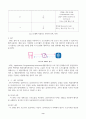 SIR모델 코로나 연구 6페이지