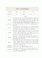 만2세 2학기 부모상담일지 및 종합의견 5명 (부모면담일지/부모상담일지/개별상담일지) 3페이지