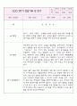 어린이집 만3세 영유아 관찰일지 (1년치) 8페이지