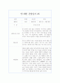 만1세 1년 관찰일지 40Page (평가제 관찰일지 / 발달평가 첨부) 32페이지