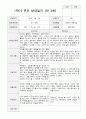 만3세 1년 1학기2학기 부모상담일지 37페이지 12페이지