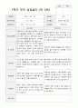 만5세 1년 1학기2학기 부모상담일지 48페이지 3페이지