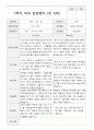 만5세 1년 1학기2학기 부모상담일지 48페이지 6페이지