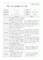 만5세 1년 1학기2학기 부모상담일지 48페이지 10페이지