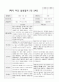 만5세 1년 1학기2학기 부모상담일지 48페이지 14페이지