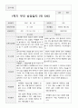 만5세 1년 1학기2학기 부모상담일지 48페이지 20페이지