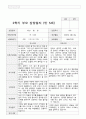 만5세 1년 1학기2학기 부모상담일지 48페이지 36페이지