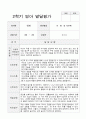 만2세 1학기 2학기 1년 영아 발달평가 20페이지 17페이지