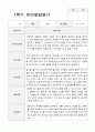 만3세 1학기2학기 1년 유아발달평가 30페이지 15페이지