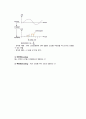 디지털 전송의 변조 방식인 베이스밴드 방식과 펄스코드변조(PCM)에 대하여 각각 신호 변환 방식을 설명하시오. 베이스밴드 방식의 부호화를 설명할 때는 이해를 도모하고자 전송로의 파형 형태를 나타내어 방식들을 서로 비교 설명하고 펄스코드 변조 방식은 변조 방식의 순서를 적고 차례대로 설명하시오. 각 변조 방식에는 활용되는 사례를 포함하시오. 5페이지