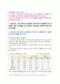 [식용작물학1 2023년 기말] 1. 2021년도 기준 세계 벼 생산량과 우리나라 벼 재배면적 및 생산량과 전체 소비량을 조사 분석하고 앞으로의 대책에 대해 논하시오. 2. 벼의 기상생태형에 따른 국내 육성 벼 장려품종을 분류하고, 재배적 특성을 설명하시오. 2페이지