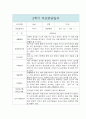 만1세 2학기 부모상담일지 5명분량 4페이지