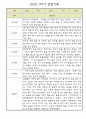 만3세 유아 1년치 관찰일지 (관찰내용+발달평가) - 놀이,일상 관찰일지 3페이지